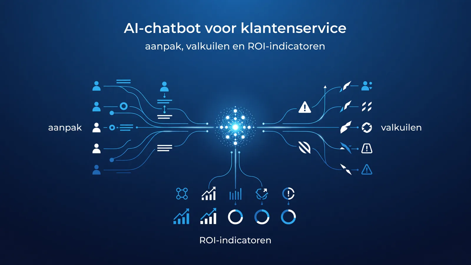 Illustratie: AI-chatbot voor klantenservice: aanpak, valkuilen en ROI-indicatoren